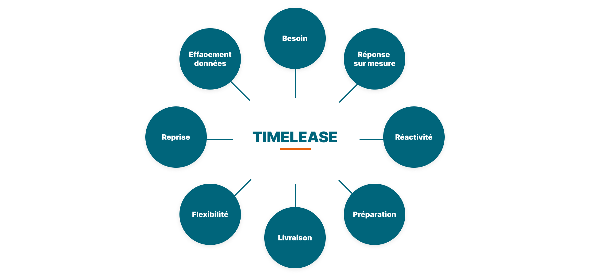 Schéma TIMELEASE