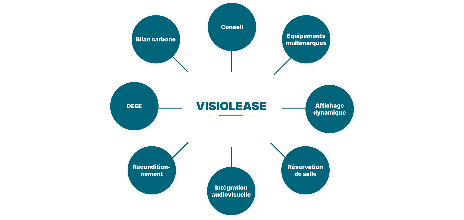 Schéma VISIOLEASE