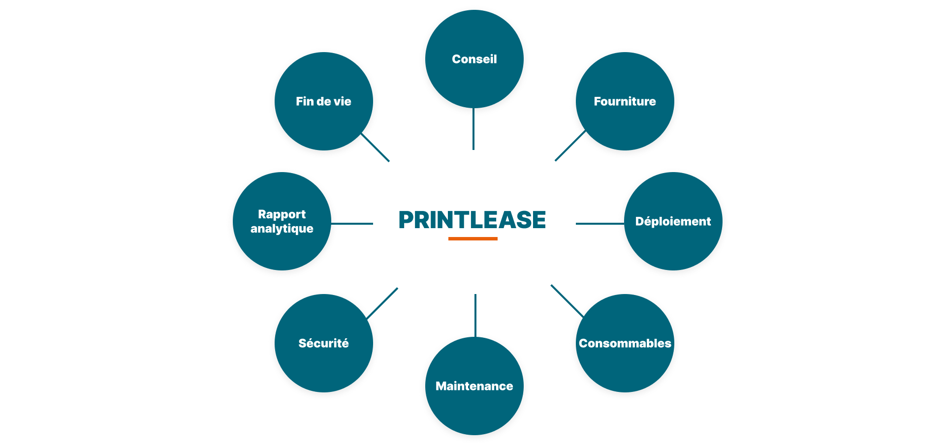 Schéma PRINTLEASE