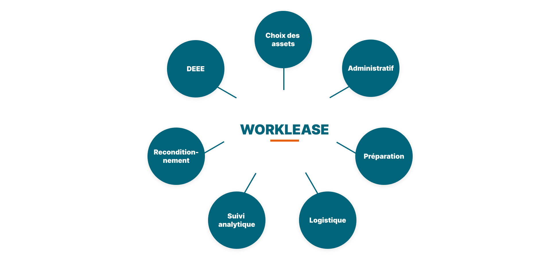 Schéma WORKLEASE